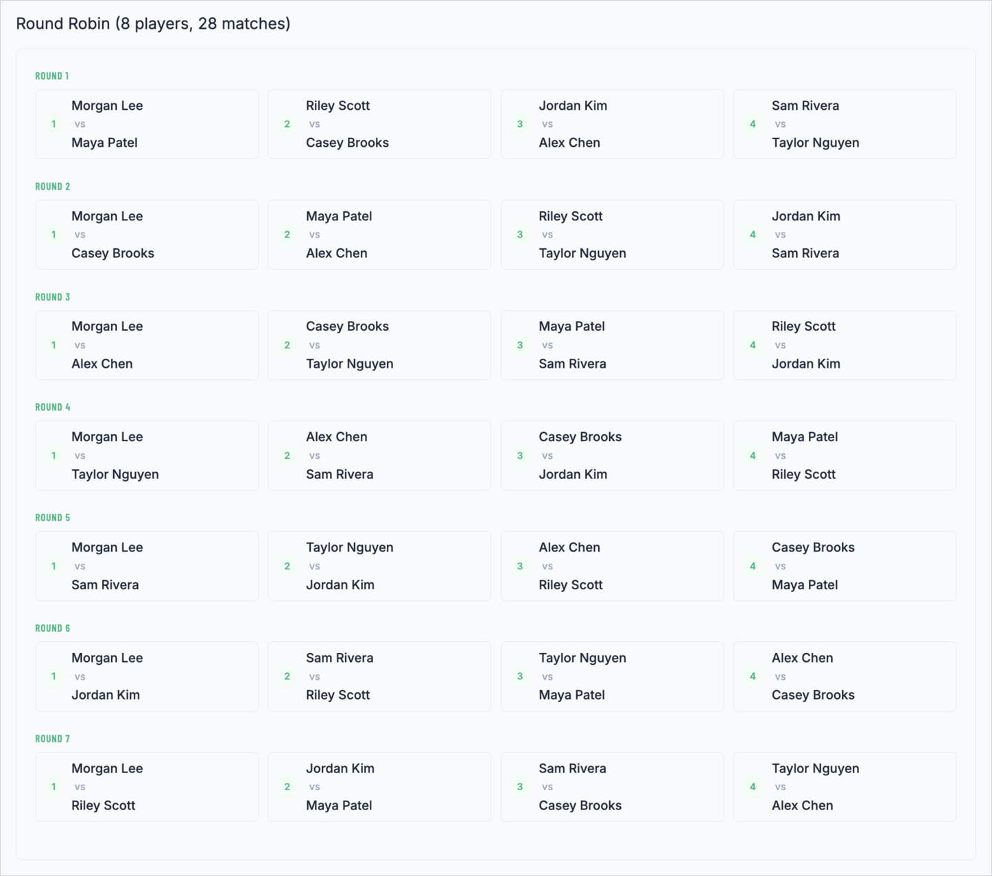 A generated round robin schedule for 8 players (Morgan Lee, Riley Scott, Jordan Kim, Sam Rivera, Maya Patel, Casey Brooks, Alex Chen, Taylor Nguyen) laid out across 7 rounds, 28 matches in all.