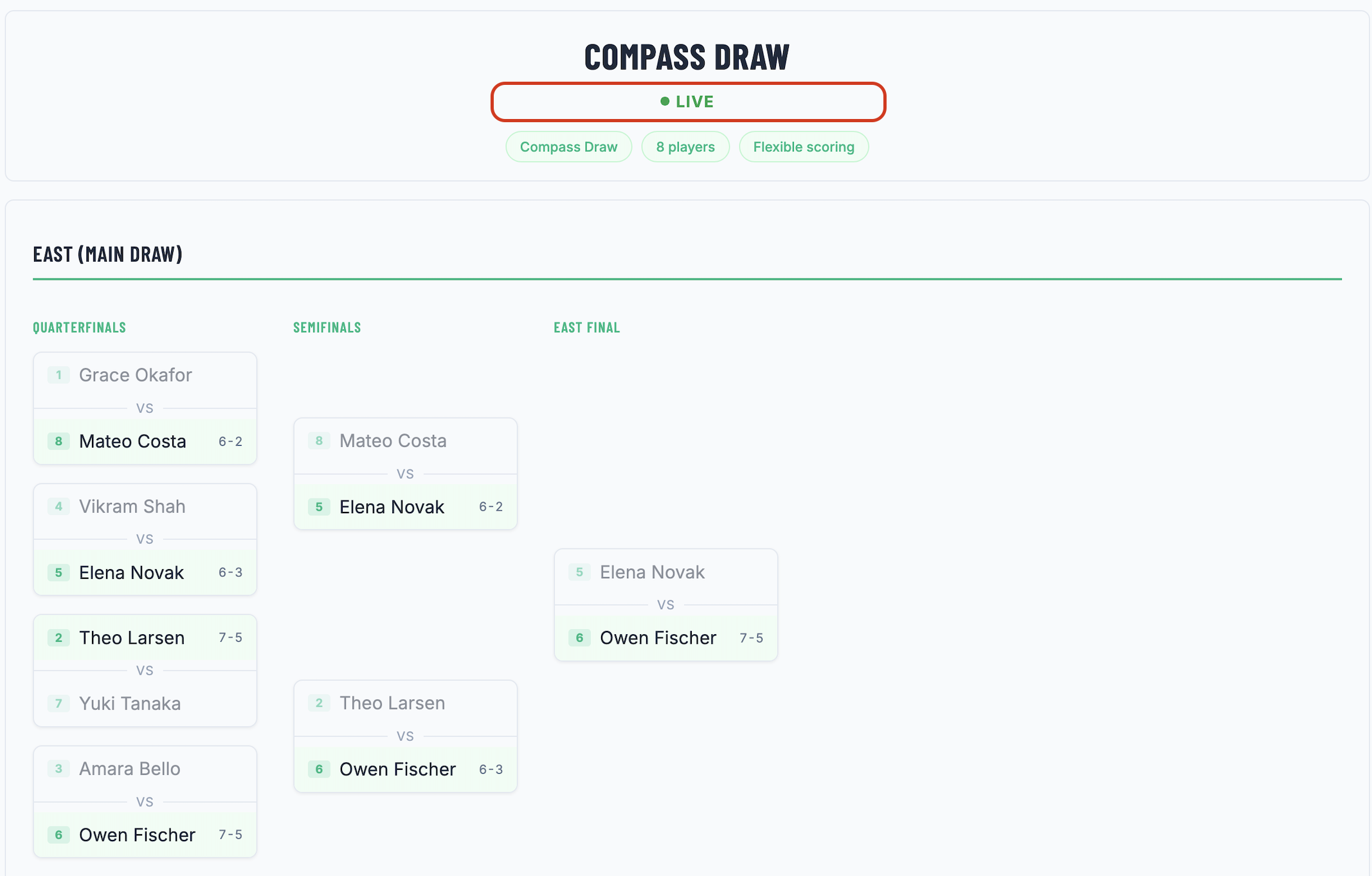A tournament bracket with a green LIVE badge in the header, indicating scores update in real time without refreshing.